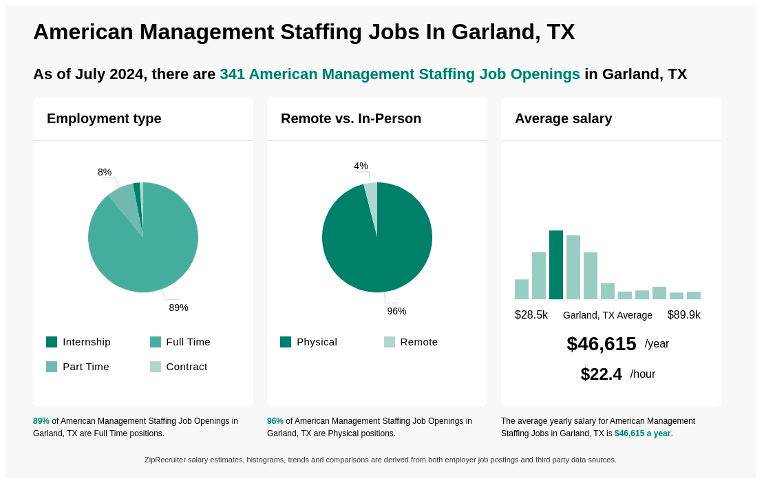 American Management Staffing